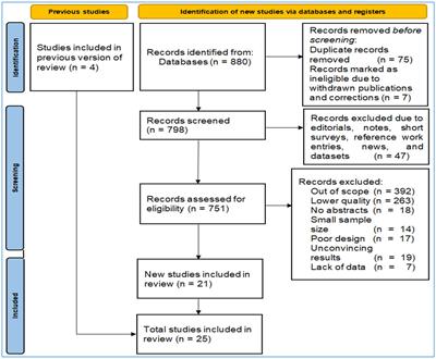 Qualitative and quantitative analyses of artificial intelligence ethics in education using VOSviewer and CitNetExplorer
